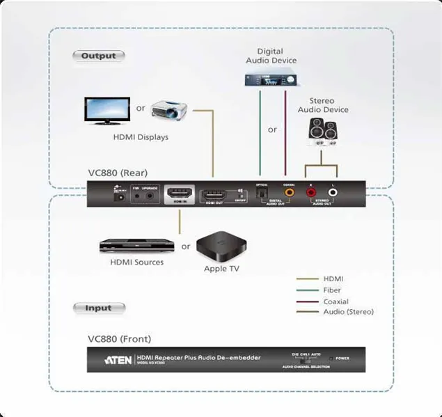 Повторитель с извлекателем звука ATEN HDMI REPEATER PLUS AUDIO DE-EMBEDDER