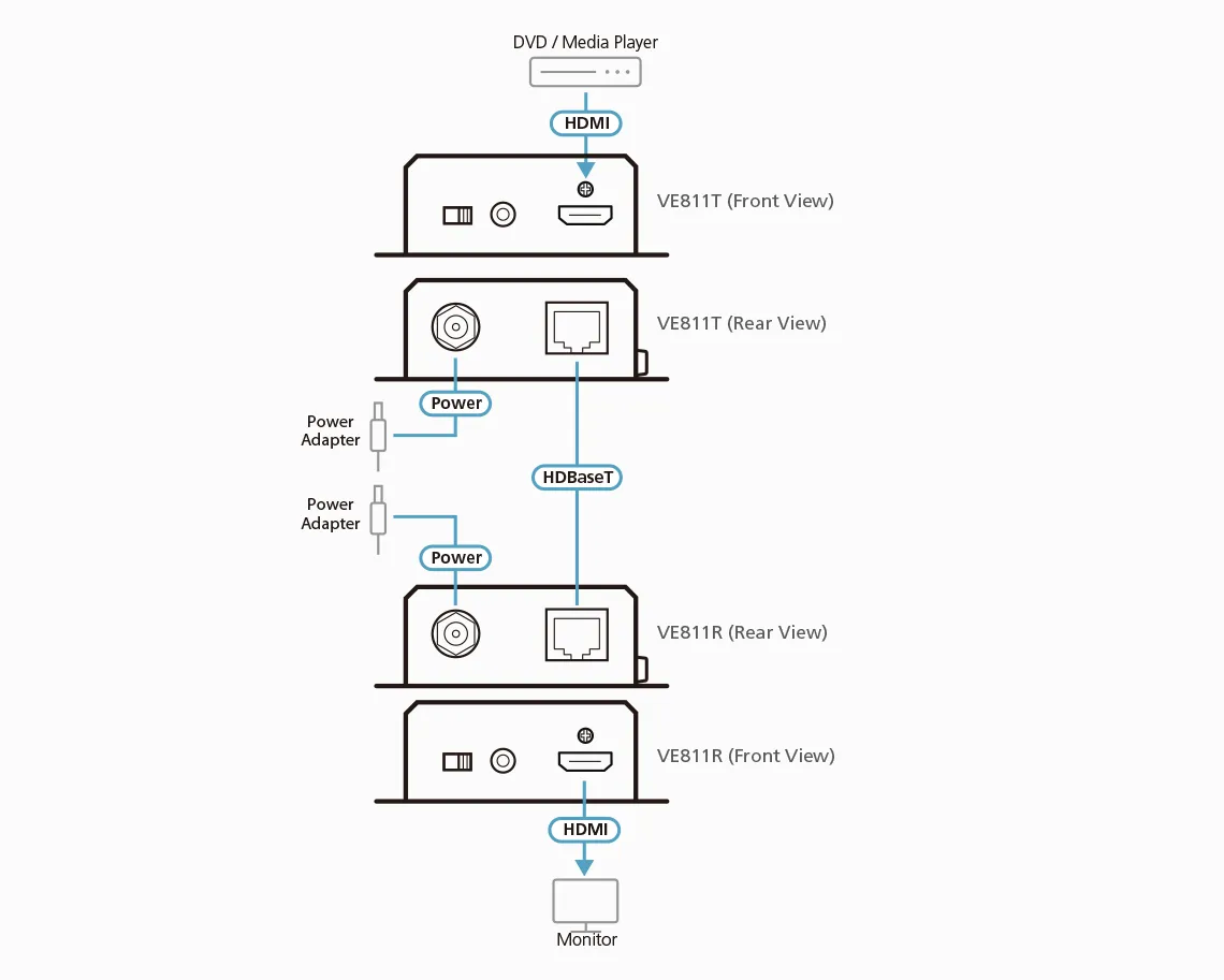 Удлинитель ATEN HDMI HDBaseT Extender
