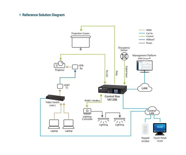 ATEN Compact Control Box Gen. 2 with Dual LAN (2 key)