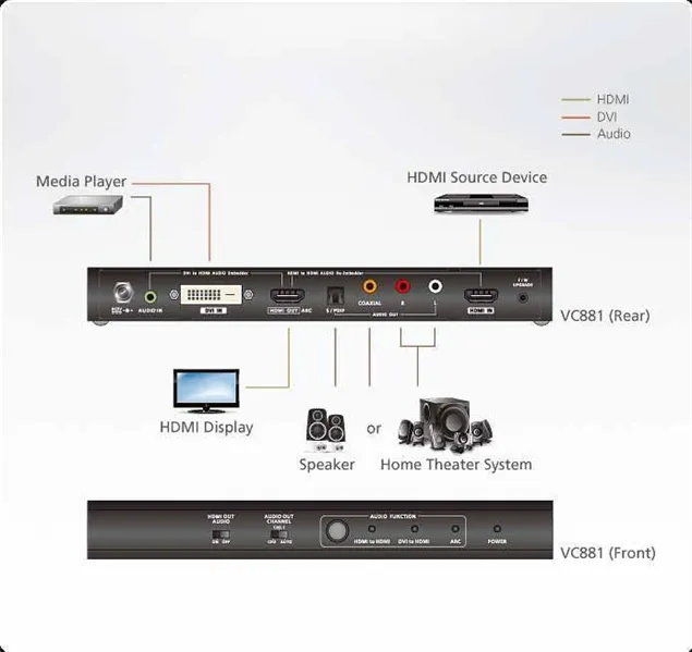 ATEN 4K HDMI/DVI to HDMI Converter with Audio De-embedder