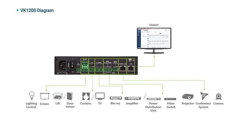 ATEN Compact Control Box Gen. 2 with Dual LAN (2 key)
