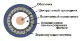 Кабель TWT коаксиальный RG6U 75 Ом, CCS, оплетка AL 48*0.12мм, ПВХ, белый, 100 м Image