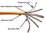 Кабель TWT UTP, 4 пары, Кат.6, LSZH, белый, 305 метров Image