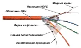 Кабель информационный Lanmaster LAN-5EFTP-LSZH-OR кат.5E F/UTP 4X2X24AWG LSZH внутренний 305м оранжевый Image