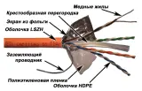 Кабель информационный Lanmaster LAN-6EFTP-LSZH-OR кат.6 F/UTP 4X2X24AWG LSZH внутренний 305м оранжевый Image